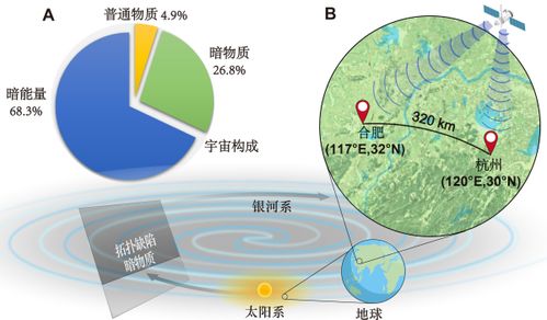 科研突破 浙江構(gòu)建城際量子傳感網(wǎng)絡(luò)，網(wǎng)絡(luò)技術(shù)服務(wù)再升級